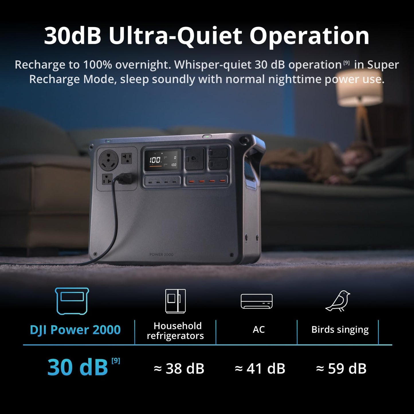 DJI Power 2000 Portable Power Station, 2048Wh LFP Battery, Compact Size, 3000W Stable Output, 0-80% Recharge in 55 Mins, Electric Generator for Home, Camping & RVs, Off-Grid