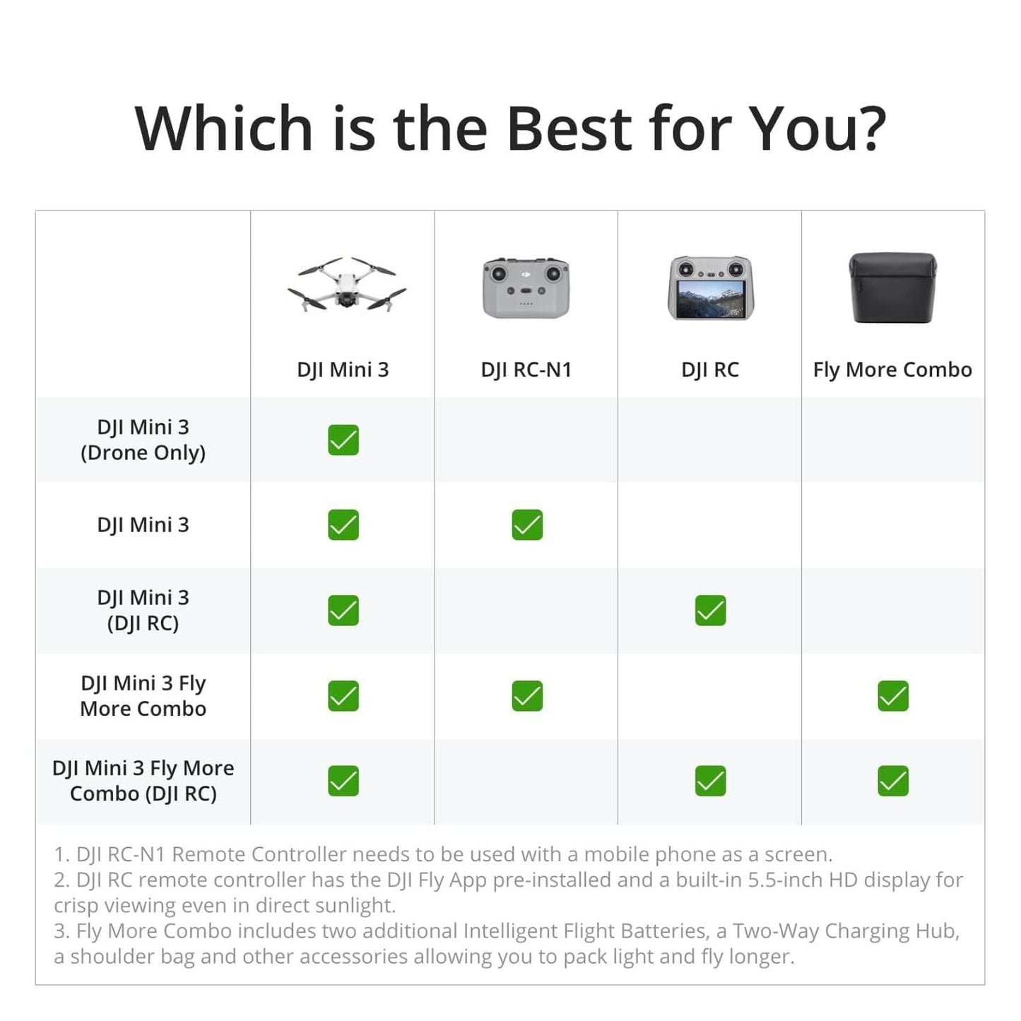 DJI Mini 3 Fly More Combo (DJI RC), Drones with Camera for Adults 4K, 3 Batteries for 114-min Flight Time, Vertical Shooting, 32800ft (10km) Video Transmission, Lightweight Mini Drone for Beginners