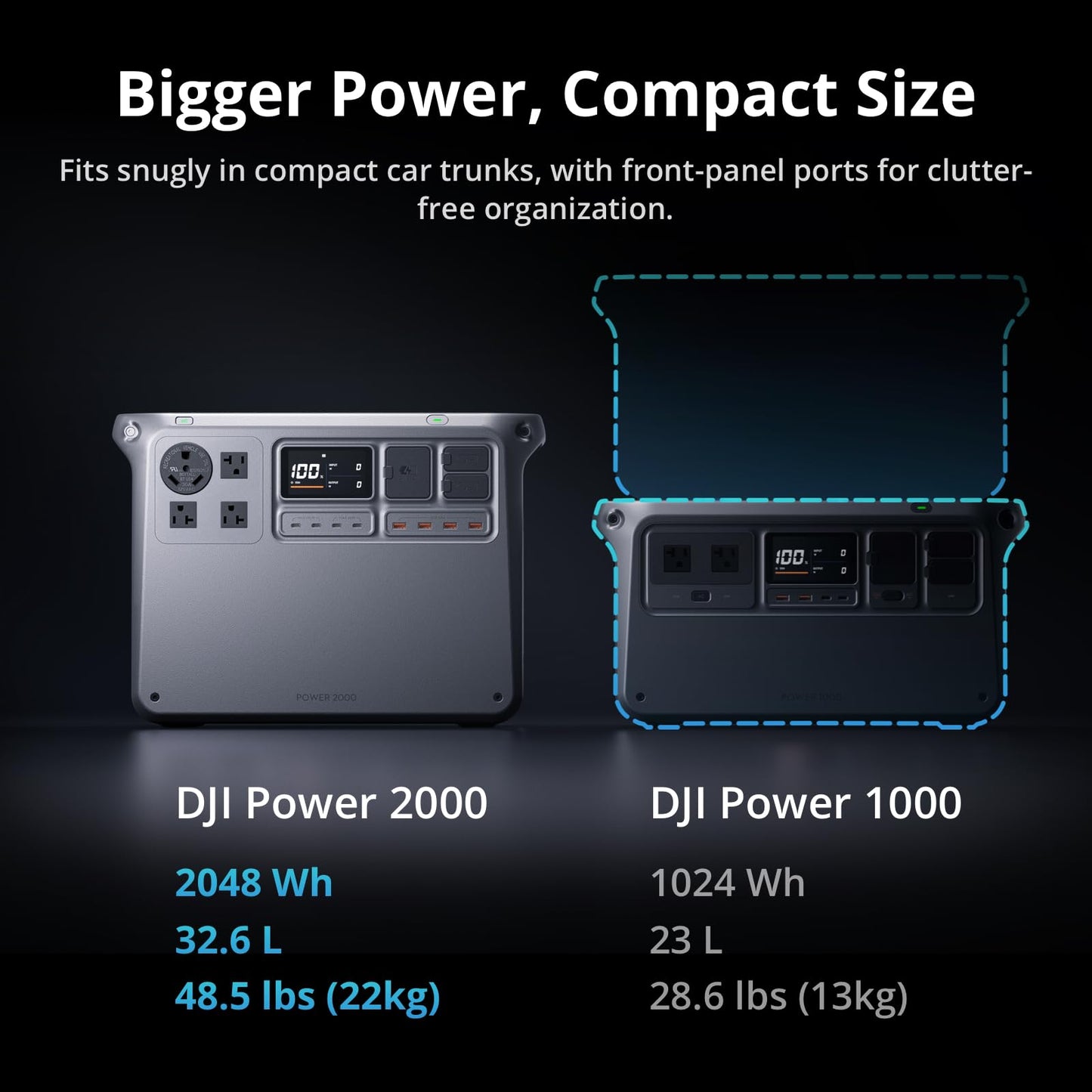DJI Power 2000 Portable Power Station, 2048Wh LFP Battery, Compact Size, 3000W Stable Output, 0-80% Recharge in 55 Mins, Electric Generator for Home, Camping & RVs, Off-Grid