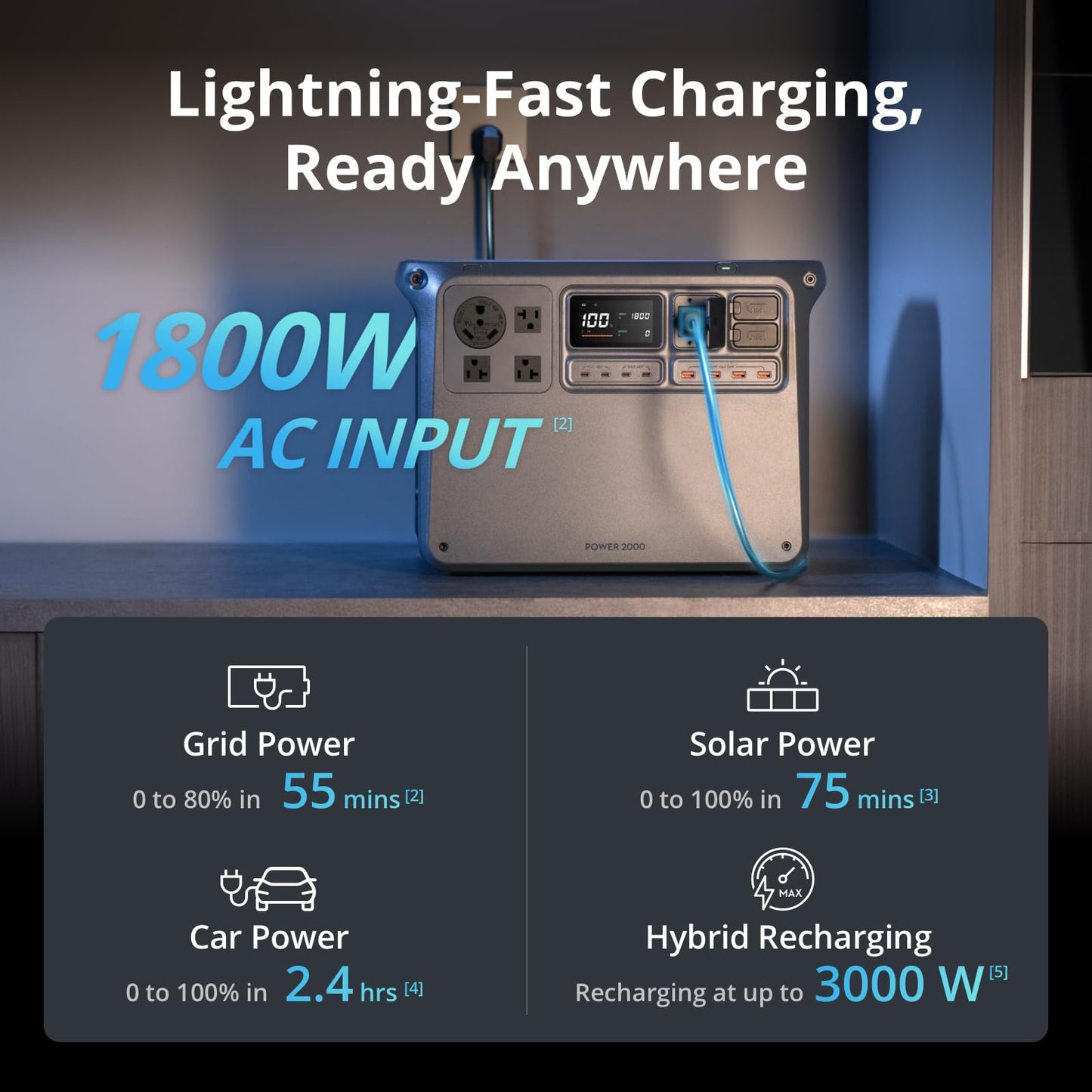 DJI Power 2000 Portable Power Station, 2048Wh LFP Battery, Compact Size, 3000W Stable Output, 0-80% Recharge in 55 Mins, Electric Generator for Home, Camping & RVs, Off-Grid