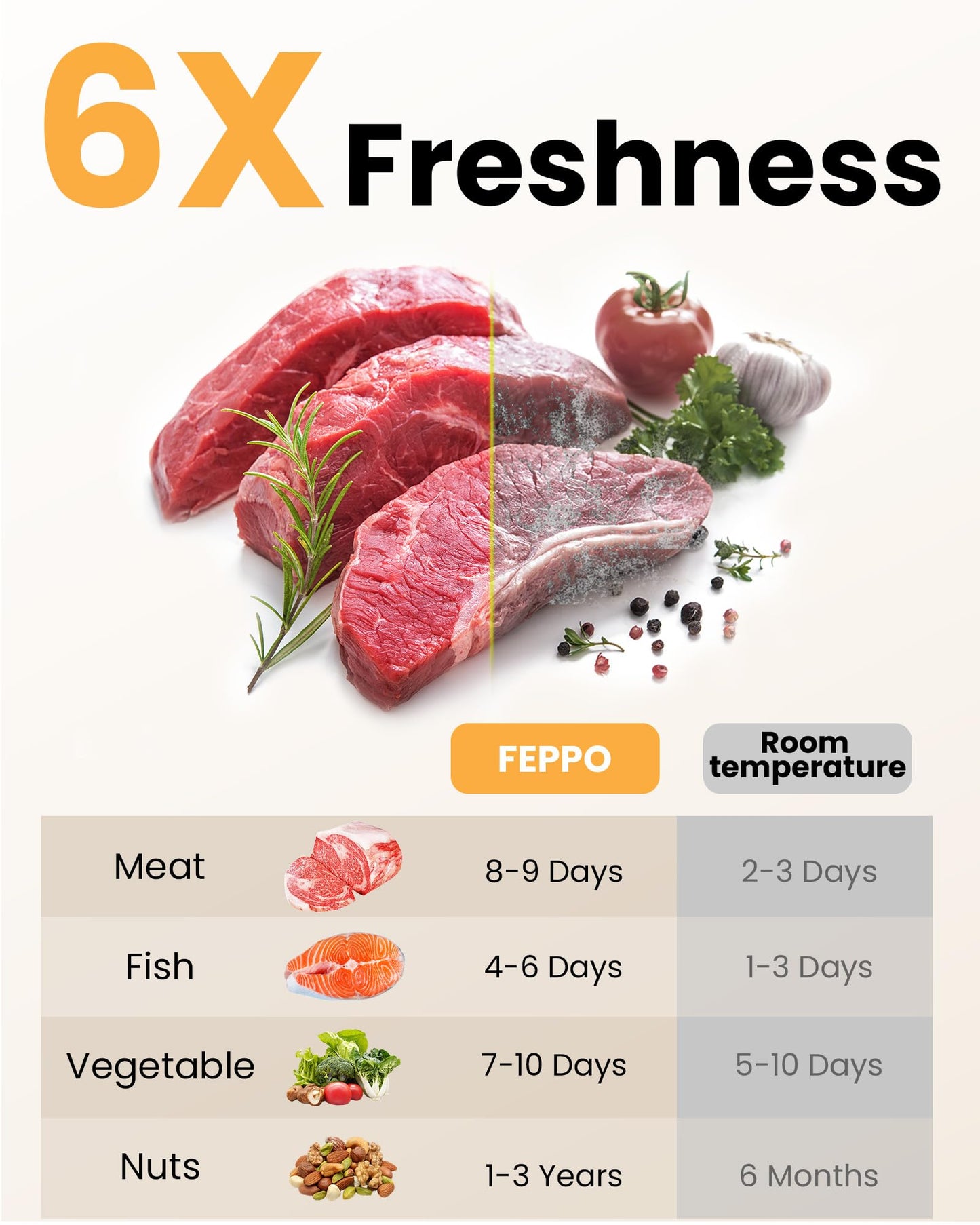 FEPPO Vacuum Sealer for Food with Visible Water Tank, Handheld Saver Compact Vacuum Sealer Machine with 30 Reusable Bags for 6X Preservation & Fresh, Black